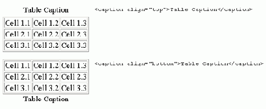   align  <caption>