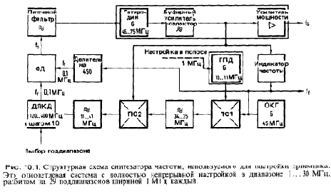 Схемотехника радиоприёмников.Практическое пособие