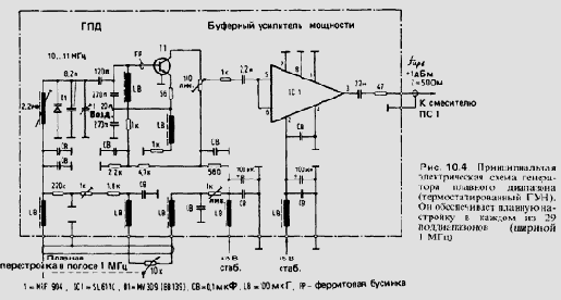 Схемотехника радиоприёмников.Практическое пособие