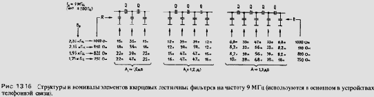 Схемотехника радиоприёмников.Практическое пособие