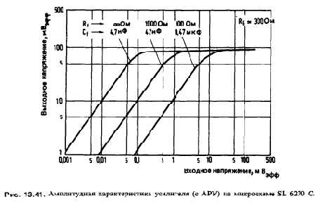 Схемотехника радиоприёмников.Практическое пособие