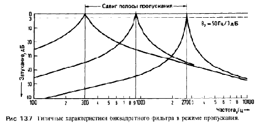 Схемотехника радиоприёмников.Практическое пособие