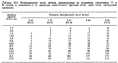 Схемотехника радиоприёмников.Практическое пособие