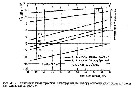 Схемотехника радиоприёмников.Практическое пособие