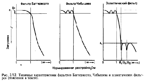 Схемотехника радиоприёмников.Практическое пособие