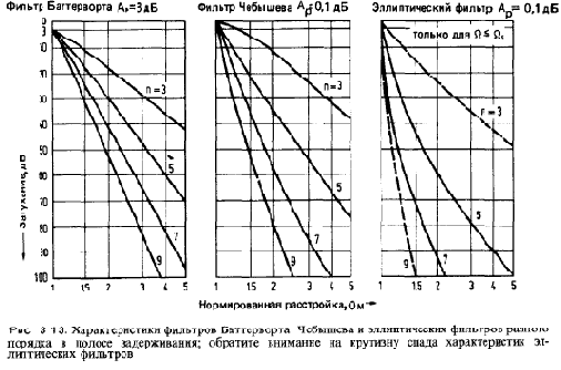 Схемотехника радиоприёмников.Практическое пособие