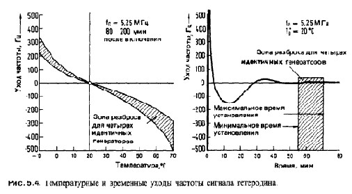 Схемотехника радиоприёмников.Практическое пособие