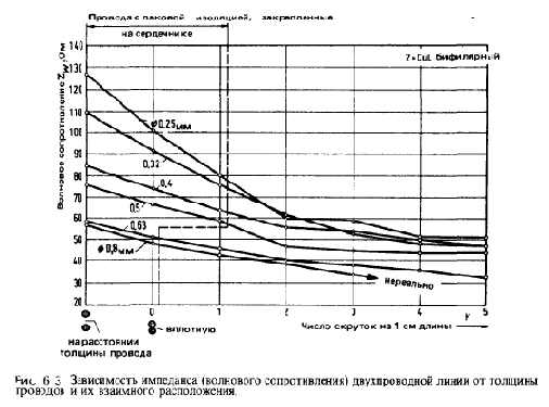 Схемотехника радиоприёмников.Практическое пособие