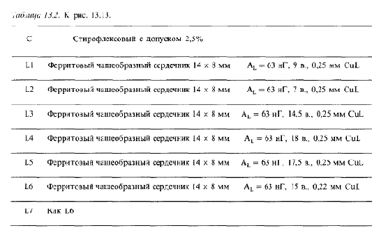 Схемотехника радиоприёмников.Практическое пособие