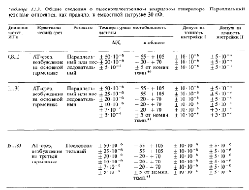Схемотехника радиоприёмников.Практическое пособие
