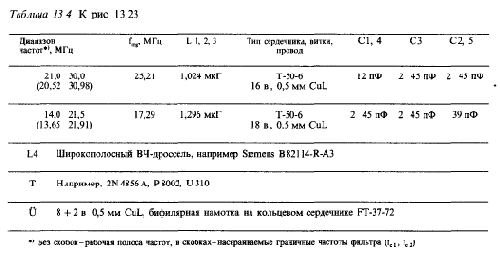 Схемотехника радиоприёмников.Практическое пособие