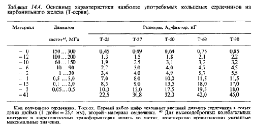 Схемотехника радиоприёмников.Практическое пособие