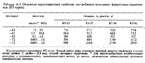 Схемотехника радиоприёмников.Практическое пособие