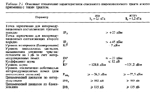 Схемотехника радиоприёмников.Практическое пособие