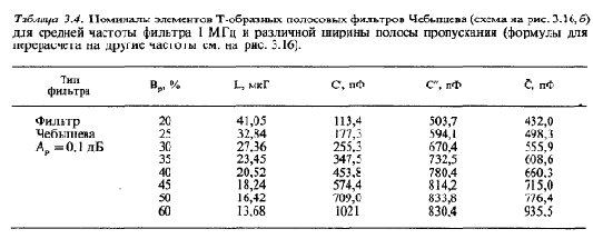 Схемотехника радиоприёмников.Практическое пособие