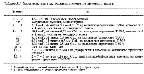 Схемотехника радиоприёмников.Практическое пособие