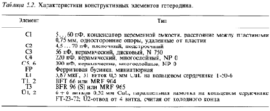 Схемотехника радиоприёмников.Практическое пособие