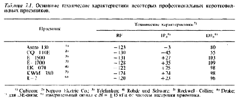Схемотехника радиоприёмников.Практическое пособие