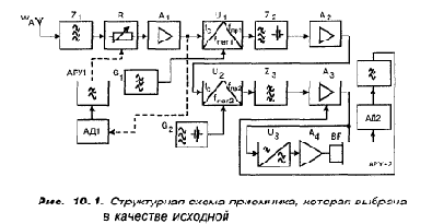 КВ приемник мирового уровня – это очень просто