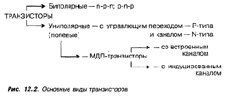КВ приемник мирового уровня – это очень просто
