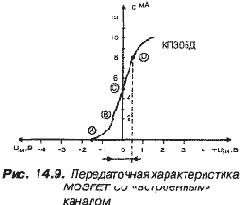 КВ приемник мирового уровня – это очень просто