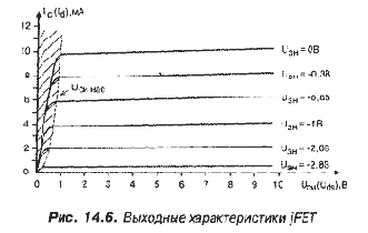 КВ приемник мирового уровня – это очень просто