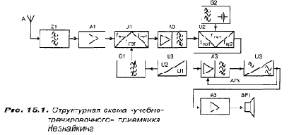 КВ приемник мирового уровня – это очень просто
