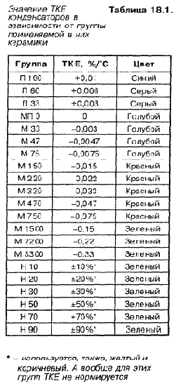 КВ приемник мирового уровня – это очень просто
