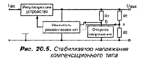 КВ приемник мирового уровня – это очень просто