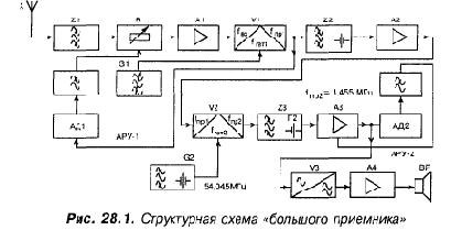 КВ приемник мирового уровня – это очень просто