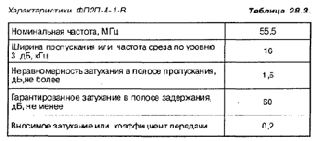 КВ приемник мирового уровня – это очень просто