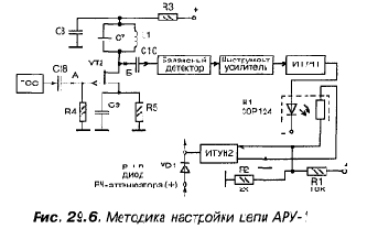 КВ приемник мирового уровня – это очень просто