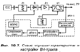 КВ приемник мирового уровня – это очень просто
