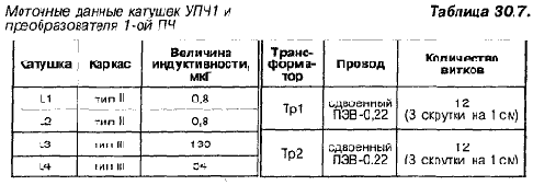 КВ приемник мирового уровня – это очень просто