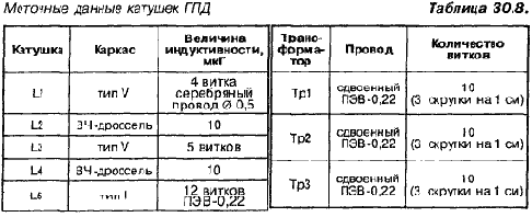 КВ приемник мирового уровня – это очень просто