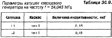 КВ приемник мирового уровня – это очень просто
