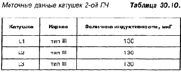 КВ приемник мирового уровня – это очень просто