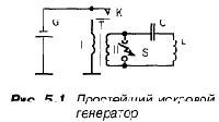 КВ приемник мирового уровня – это очень просто