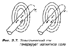 КВ приемник мирового уровня – это очень просто