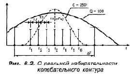 КВ приемник мирового уровня – это очень просто
