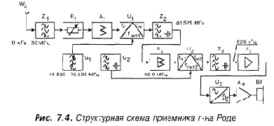 КВ приемник мирового уровня – это очень просто