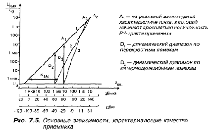 КВ приемник мирового уровня – это очень просто