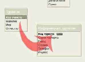  Microsoft ADO.NET
