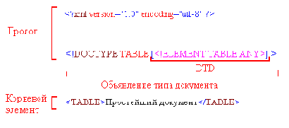  Microsoft ADO.NET
