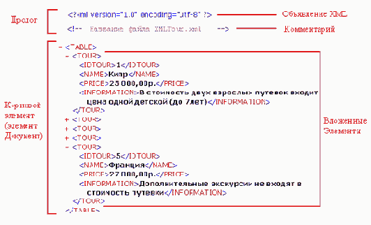  Microsoft ADO.NET
