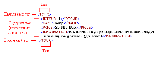  Microsoft ADO.NET
