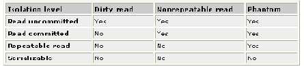  Microsoft ADO.NET
