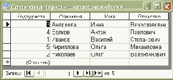  Microsoft ADO.NET
