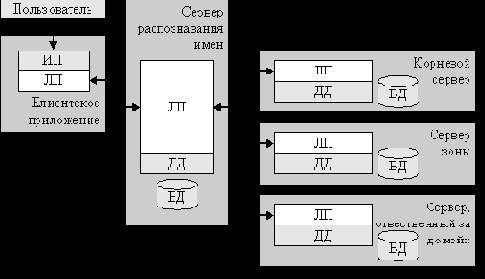     Microsoft.NET Framework
