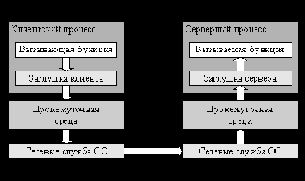     Microsoft.NET Framework

